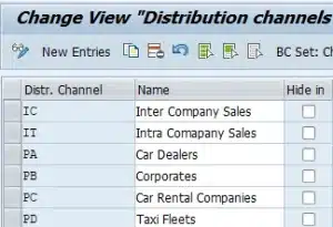Picture - Define Distribution Channel