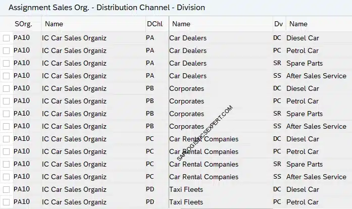 Picture - Sales Area Configuration ….To Be continued