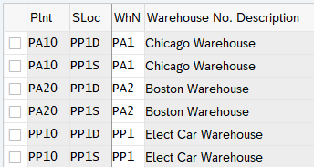 Sap ewm wt tolerance training Sap ewm wt tolerance training