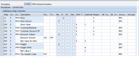 sap sd condition account assignment