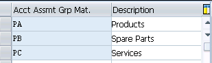 sap sd condition account assignment