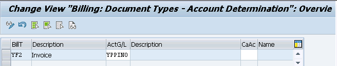 sap sd condition account assignment