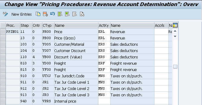 sap sd condition account assignment