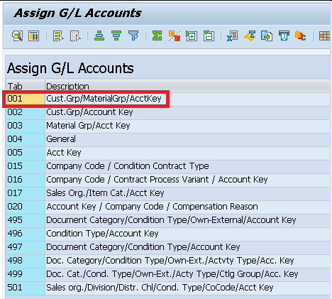 sap sd condition account assignment