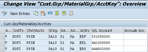 sap sd condition account assignment