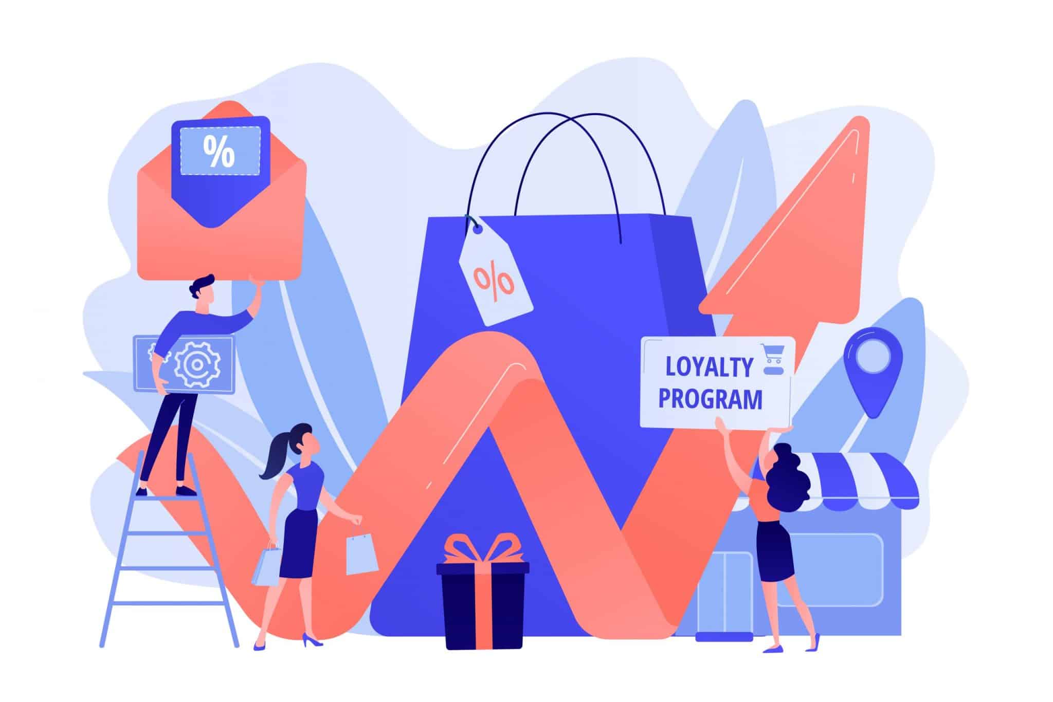 Third Party Sales with Individual Purchase Order