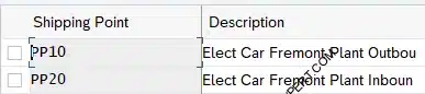 Picture : Define Shipping Points for PP10 Car Plant