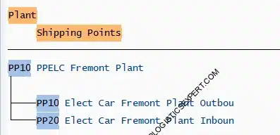 Electrical Car Shipping Points Assignment