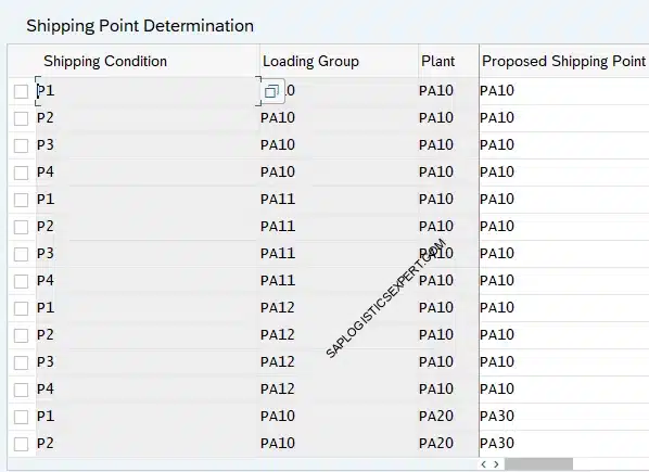 Shipping Point Determination