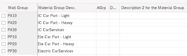 Picture : Configuration of Material Groups
