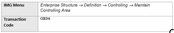 Picture : Path to Create Controlling Area