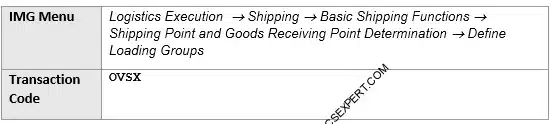 Picture: Define Loading Groups
