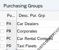 Picture : Create Purchasing Groups