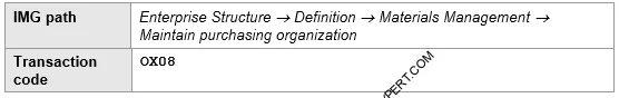 Picture : Purchasing Organization Creation path
