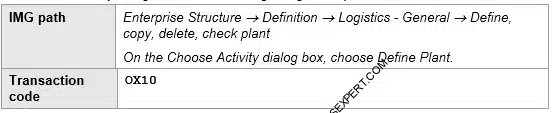 Picture : Path to Create Plant