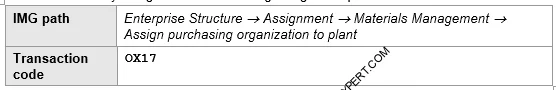 Picture : Path to Assign Purchasing Organization to Plant